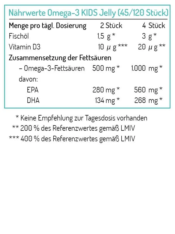 Omega-3 FISK Jelly (45 Stk.) – Bild 2